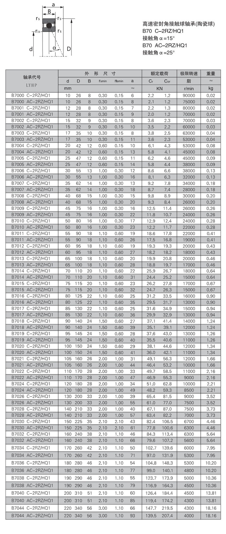 B7000 C-2RZ/HQ1 | B7001 C-2RZ/HQ1 | B7002 C-2RZ/HQ1 | B7003 C-2RZ/HQ1 | B7004 C-2RZ/HQ1 | B7005 C-2RZ/HQ1 | B7006 C-2RZ/HQ1 | B7007 C-2RZ/HQ1 | B7008 C-2RZ/HQ1 | B7009 C-2RZ/HQ1 | B7010 C-2RZ/HQ1 | B7011 C-2RZ/HQ1 | B7012 C-2RZ/HQ1 | B7013 C-2RZ/HQ1 | B7014 C-2RZ/HQ1 | B7015 C-2RZ/HQ1 | B7016 C-2RZ/HQ1 | B7017 C-2RZ/HQ1 | B7018 C-2RZ/HQ1 | B7019 C-2RZ/HQ1 | B7020 C-2RZ/HQ1 | B7021 C-2RZ/HQ1 | B7022 C-2RZ/HQ1 | B7024 C-2RZ/HQ1 | B7026 C-2RZ/HQ1 | B7028 C-2RZ/HQ1 | B7030 C-2RZ/HQ1 | B7032 C-2RZ/HQ1 | B7034 C-2RZ/HQ1 | B7036 C-2RZ/HQ1 | B7038 C-2RZ/HQ1 | B7040 C-2RZ/HQ1 | B7044 C-2RZ/HQ1 | B7000 AC-2RZ/HQ1 | B7001 AC-2RZ/HQ1 | B7002 AC-2RZ/HQ1 | B7003 AC-2RZ/HQ1 | B7004 AC-2RZ/HQ1 | B7005 AC-2RZ/HQ1 | B7006 AC-2RZ/HQ1 | B7007 AC-2RZ/HQ1 | B7008 AC-2RZ/HQ1 | B7009 AC-2RZ/HQ1 | B7010 AC-2RZ/HQ1 | B7011 AC-2RZ/HQ1 | B7012 AC-2RZ/HQ1 | B7013 AC-2RZ/HQ1 | B7014 AC-2RZ/HQ1 | B7015 AC-2RZ/HQ1 | B7016 AC-2RZ/HQ1 | B7017 AC-2RZ/HQ1 | B7018 AC-2RZ/HQ1 | B7019 AC-2RZ/HQ1 | B7020 AC-2RZ/HQ1 | B7021 AC-2RZ/HQ1 | B7022 AC-2RZ/HQ1 | B7024 AC-2RZ/HQ1 | B7026 AC-2RZ/HQ1 | B7028 AC-2RZ/HQ1 | B7030 AC-2RZ/HQ1 | B7032 AC-2RZ/HQ1 | B7034 AC-2RZ/HQ1 | B7036 AC-2RZ/HQ1 | B7038 AC-2RZ/HQ1 | B7040 AC-2RZ/HQ1 | B7044 AC-2RZ/HQ1